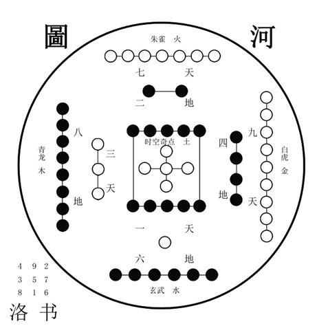 河图洛书|河图洛书图解析